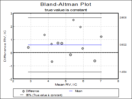 Bland-Altman Plot