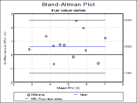 Bland-Altman Plot