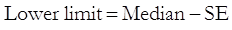 Box-Whisker, Dot and Bar Plots