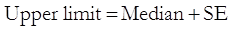 Box-Whisker, Dot and Bar Plots