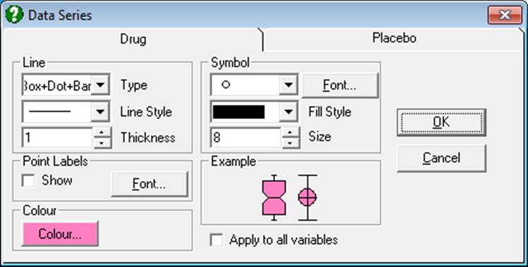 Box-Whisker, Dot and Bar Plots