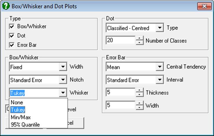 Box-Whisker, Dot and Bar Plots