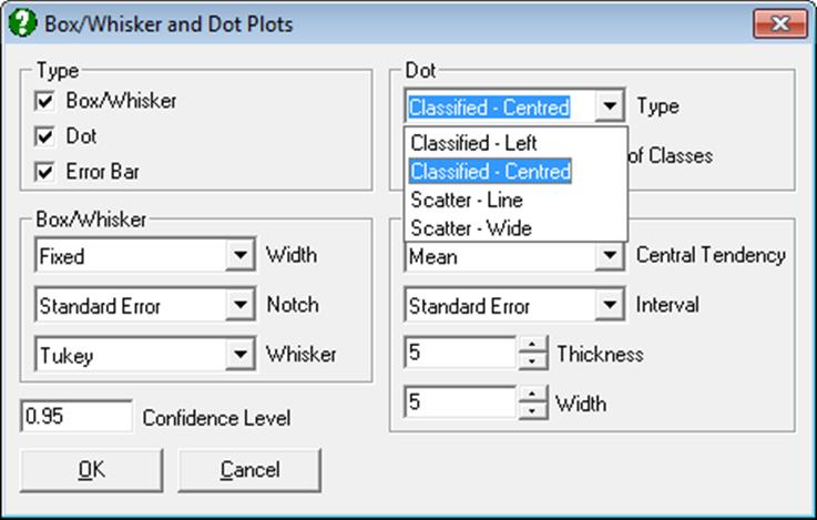 Box-Whisker, Dot and Bar Plots