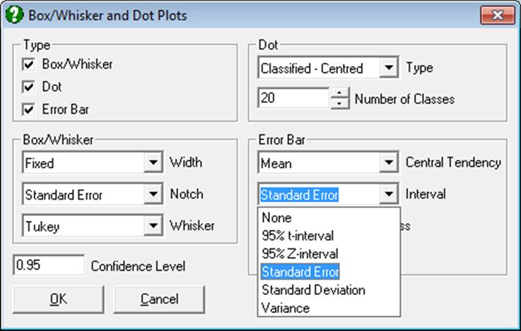 Box-Whisker, Dot and Bar Plots