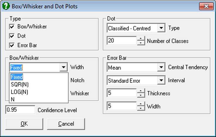 Box-Whisker, Dot and Bar Plots