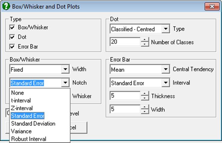 Box-Whisker, Dot and Bar Plots