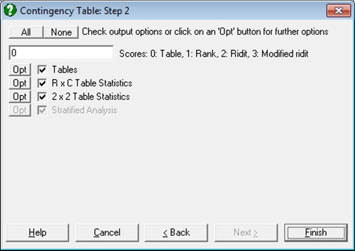 Contingency Table