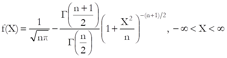 Continuous Distributions