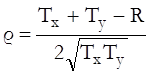 Correlation Coefficients