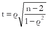 Correlation Coefficients