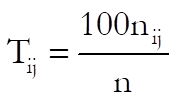 Cross-Tabulation