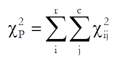 Cross-Tabulation