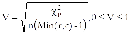 Cross-Tabulation