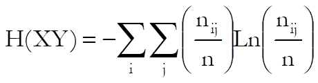 Cross-Tabulation