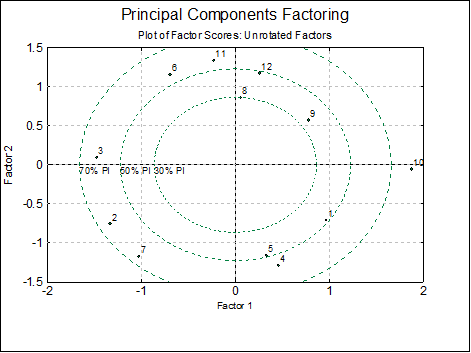 Factor Analysis