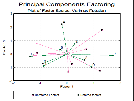 Factor Analysis