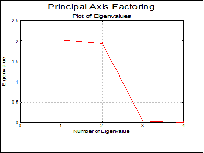 Factor Analysis