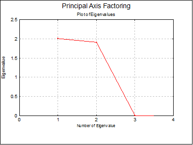 Factor Analysis