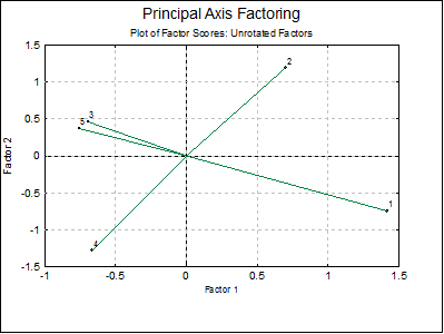 Factor Analysis