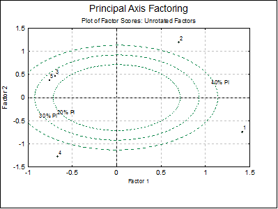 Factor Analysis