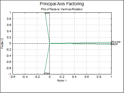 Factor Analysis