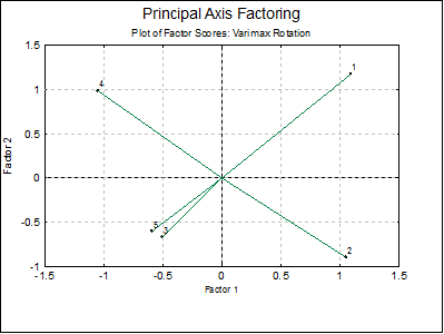 Factor Analysis