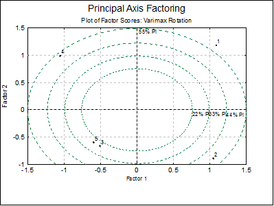 Factor Analysis