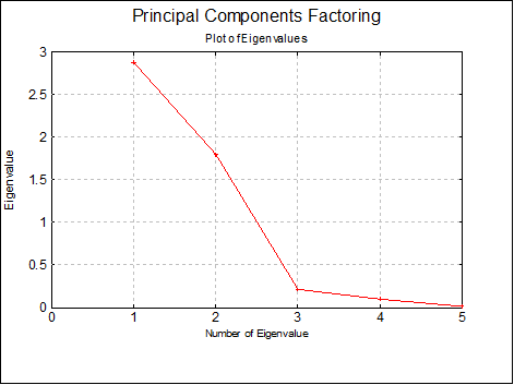 Factor Analysis