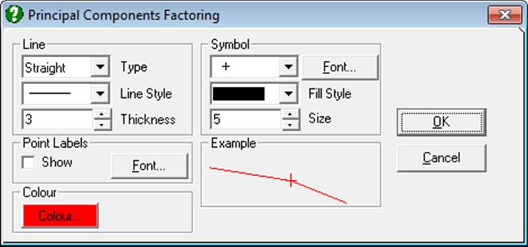 Factor Analysis