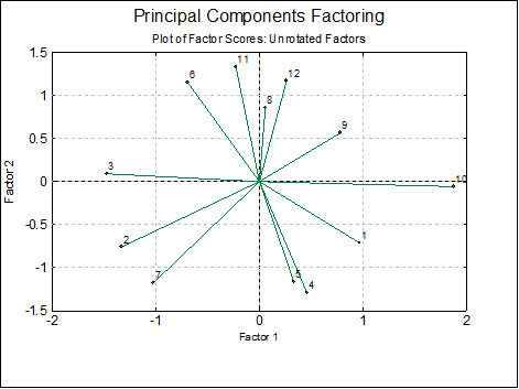 Factor Analysis