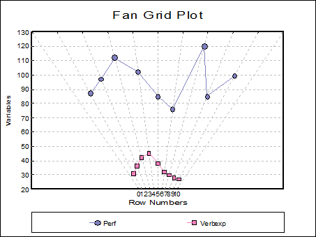 Fan Grid Plot