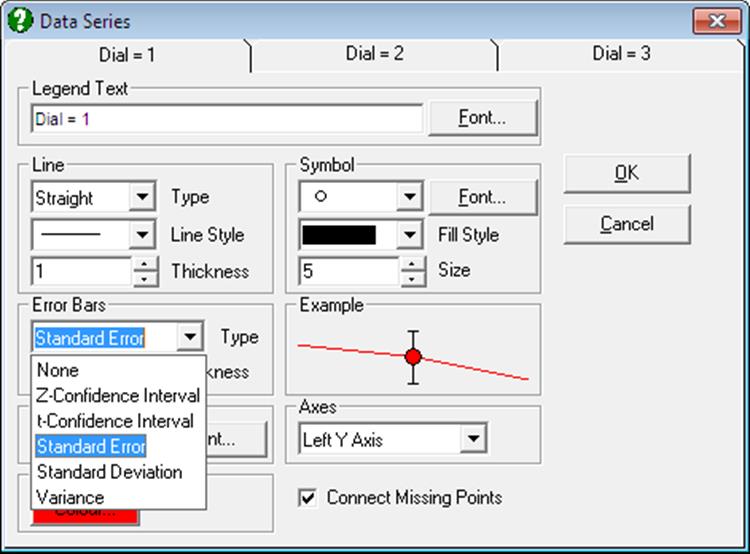 General Linear Model