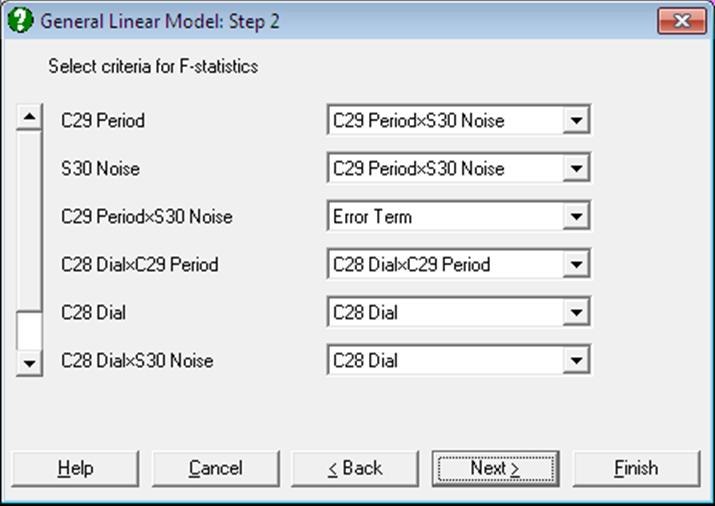 General Linear Model