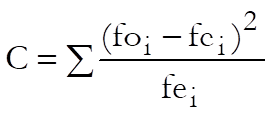 Goodness of Fit-Chi-Square Tests