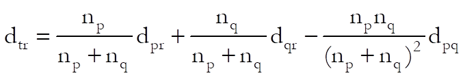 Hierarchical Cluster Analysis