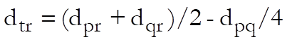 Hierarchical Cluster Analysis