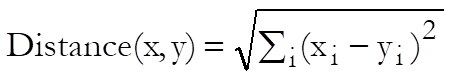 Hierarchical Cluster Analysis