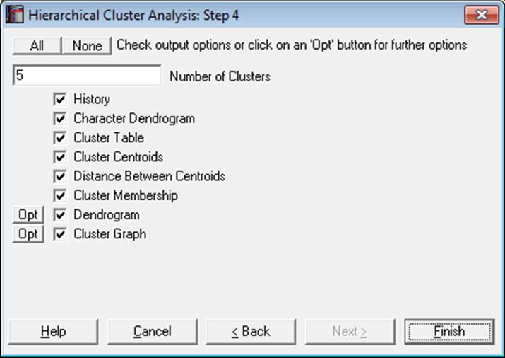 Hierarchical Cluster Analysis