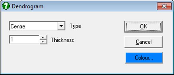 Hierarchical Cluster Analysis