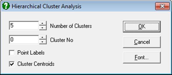 Hierarchical Cluster Analysis