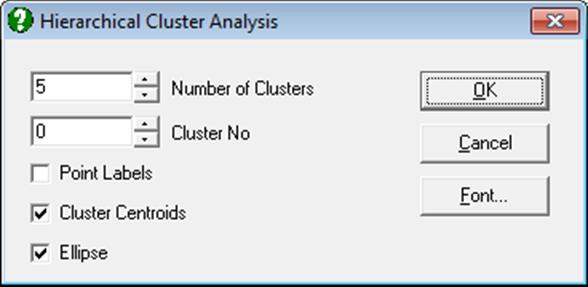 Hierarchical Cluster Analysis