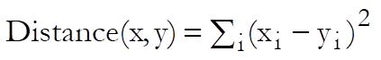 Hierarchical Cluster Analysis