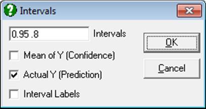 Hierarchical Cluster Analysis