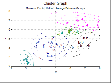 Hierarchical Cluster Analysis