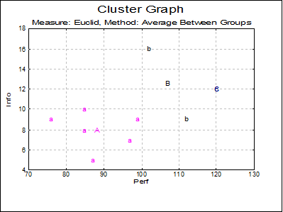 Hierarchical Cluster Analysis