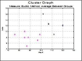 Hierarchical Cluster Analysis