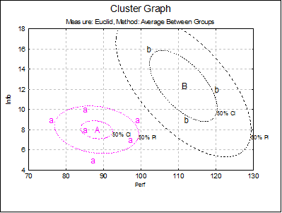 Hierarchical Cluster Analysis