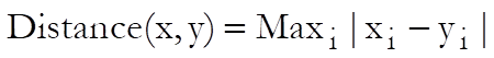 Hierarchical Cluster Analysis