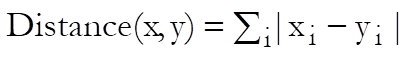 Hierarchical Cluster Analysis