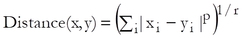 Hierarchical Cluster Analysis